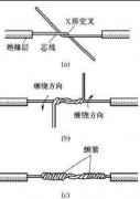 安監(jiān)局低壓電工證實操考試實行四項科目類型