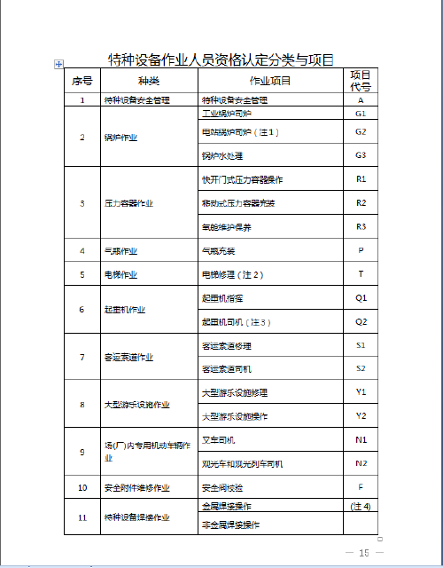 2020年1月云南省特種設(shè)備作業(yè)人員考試及培訓(xùn)通知