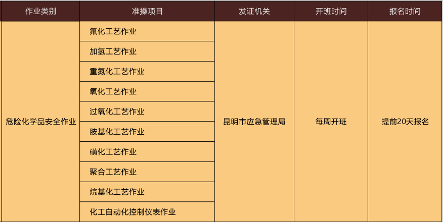 2020年昆明市特種作業(yè)?；方?jīng)營單位（安全管理人員）新版本證書樣本