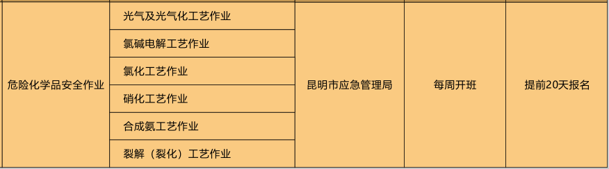 2020年昆明市特種作業(yè)危化品經(jīng)營單位（安全管理人員）新版本證書樣本