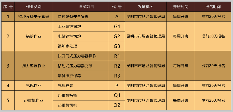 2020年云南特種設(shè)備鍋爐司爐操作證G1考試報考簡章