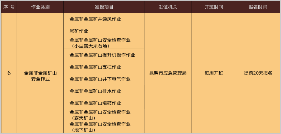 2020年10月文山州特種作業(yè)操作證考試時間安排