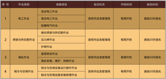 2020年10月云南省特種作業(yè)操作證考試時間安排