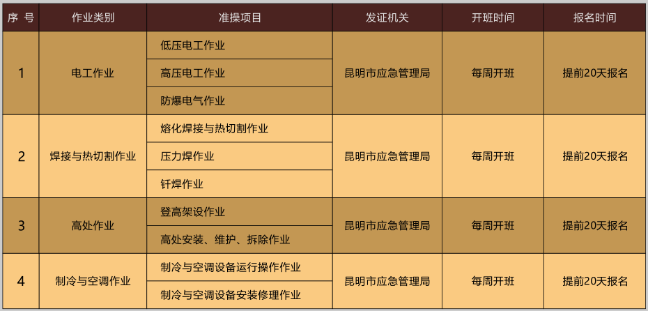 2020年10月文山州特種作業(yè)操作證考試時間安排