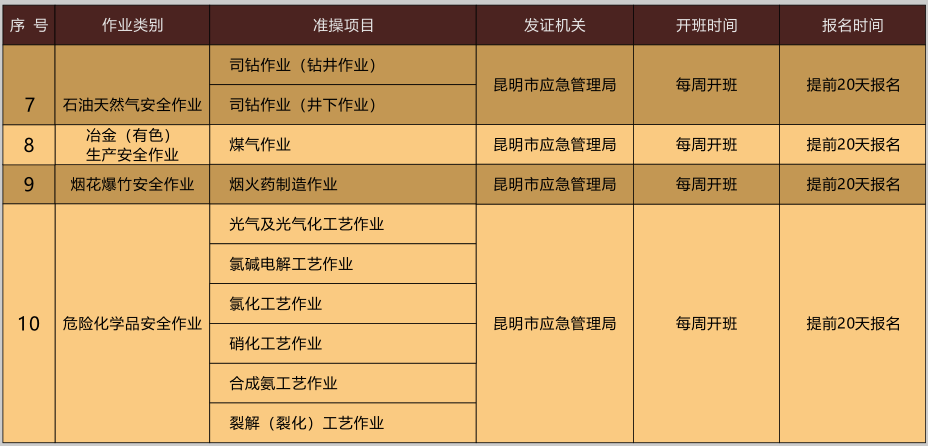 2020年10月迪慶州特種作業(yè)操作證考試時間安排