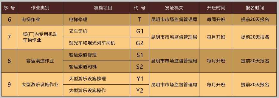 2020年紅河州特種設(shè)備作業(yè)叉車證、起重證、電梯證、壓力容器證、安全管理證、鍋爐證考試培訓(xùn)通知