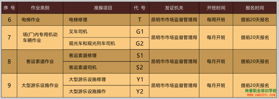 2020年云南省特種設(shè)備鍋爐證考試報(bào)名簡(jiǎn)章