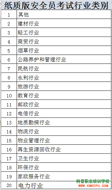 2020年昆明市電工證、焊工證、高空證、制冷證、安全員考試報(bào)名