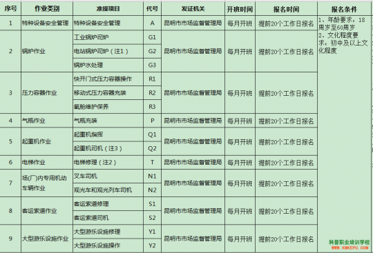 2020年10月云南省特種設(shè)備作業(yè)人員考試培訓通知