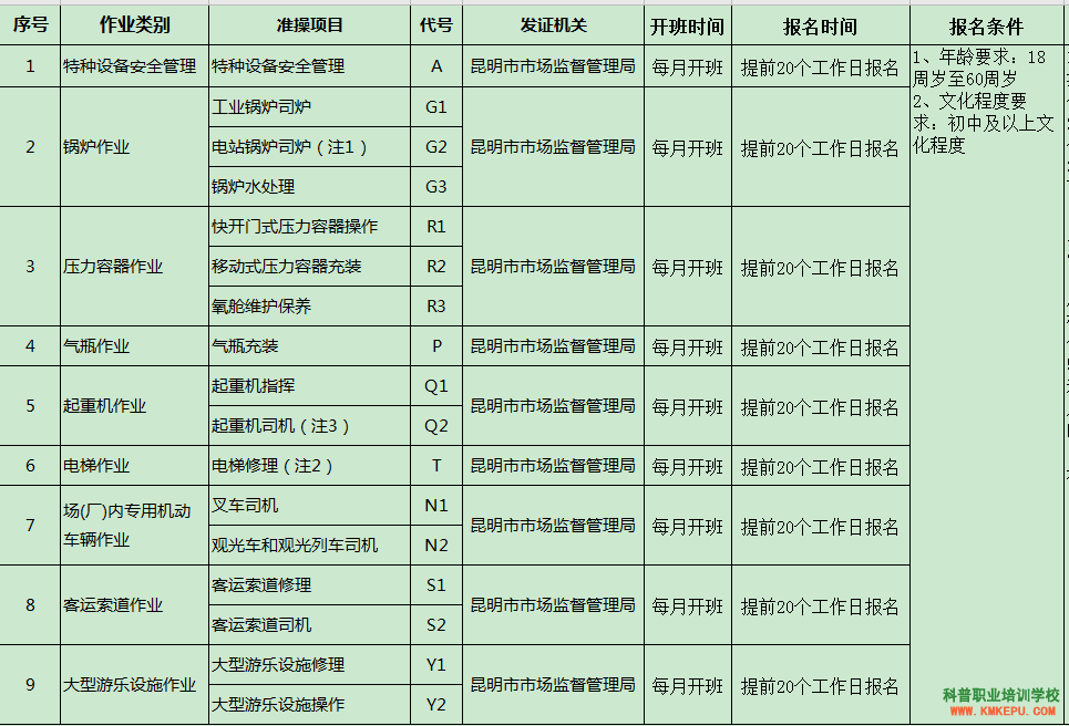 2020年10月16日云南省特種設(shè)備作業(yè)人員考試培訓(xùn)通知