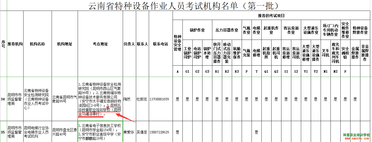 2020年云南省特種設(shè)備作業(yè)人員考試機(jī)構(gòu)名單（第一批）