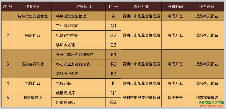 2020年云南省特種設(shè)備作業(yè)人員證有哪些工種？