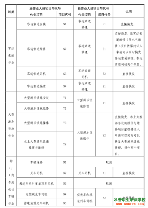 2020年昆明市特種設(shè)備作業(yè)人員復(fù)審流程、申請(qǐng)材料、注意事項(xiàng)！