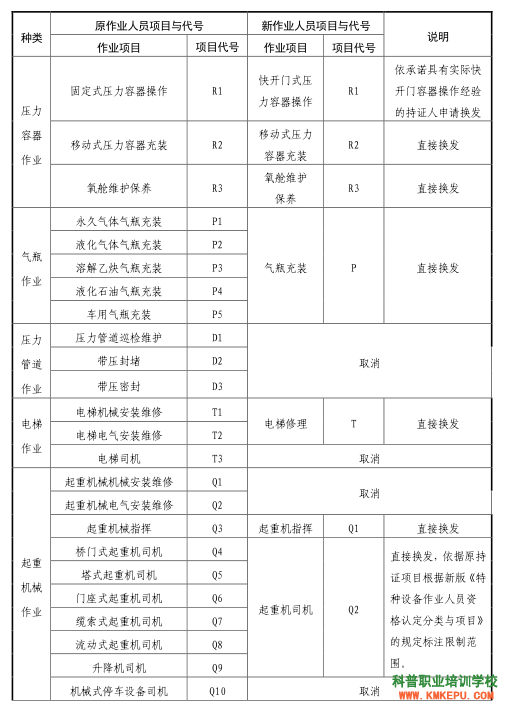 2020年昆明市特種設(shè)備作業(yè)人員復(fù)審流程、申請(qǐng)材料、注意事項(xiàng)！