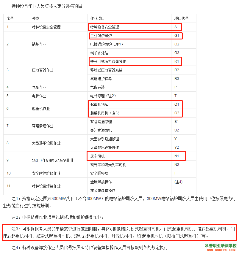 云南特種設(shè)備作業(yè)橋式起重機與門式起重機有什么區(qū)別？