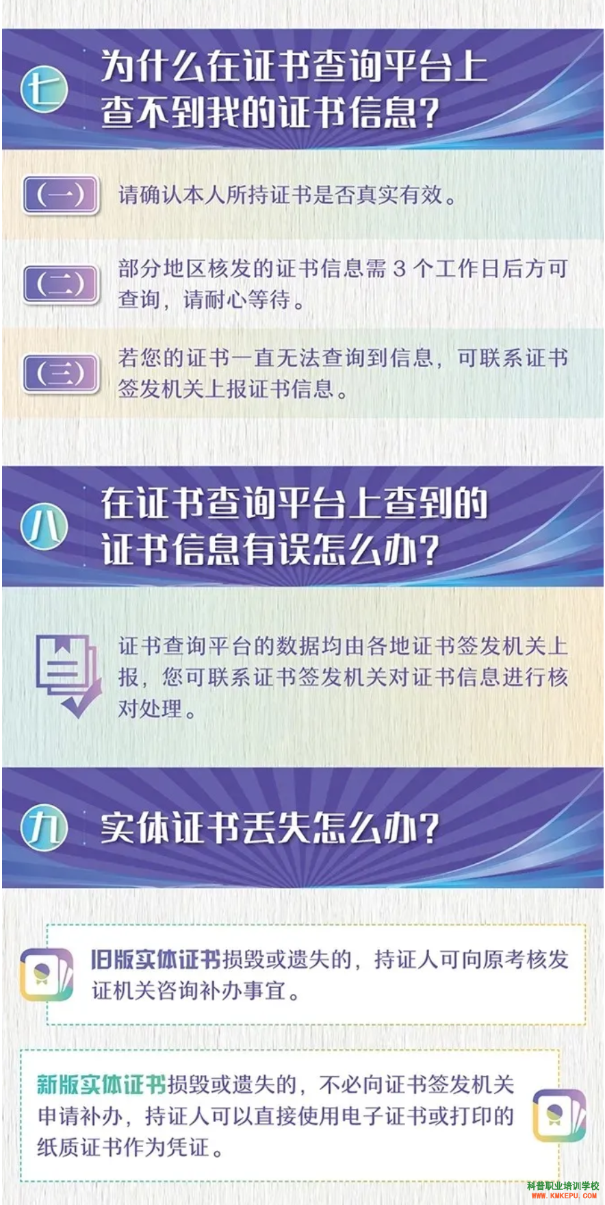 特種作業(yè)常見問題解答——證書篇