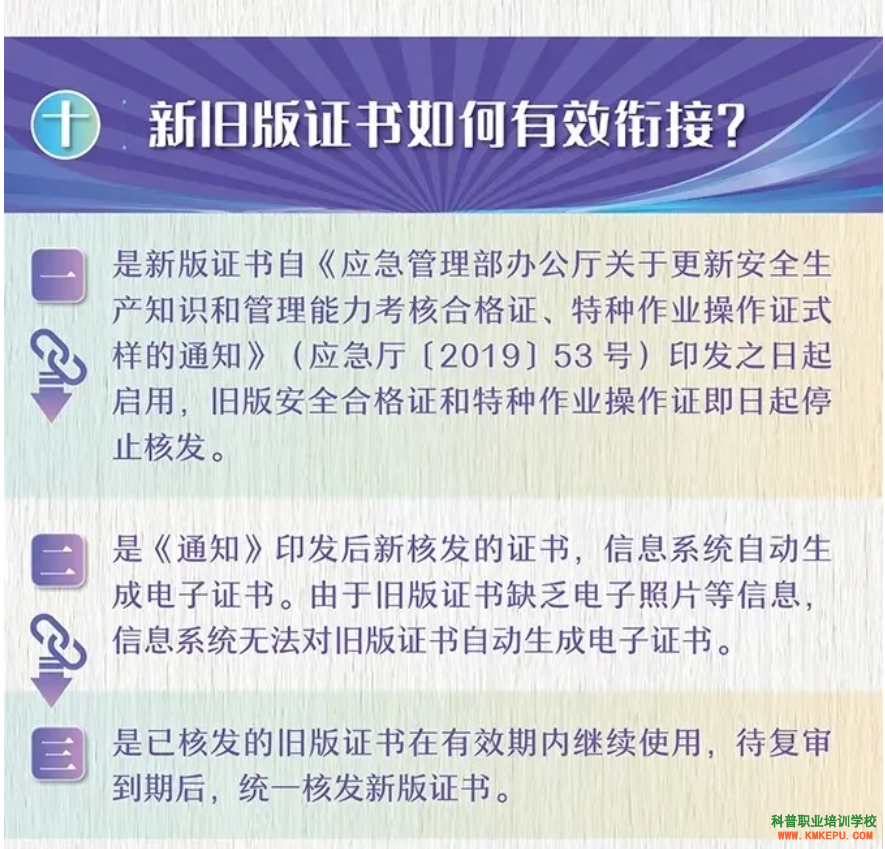 特種作業(yè)常見問題解答——證書篇