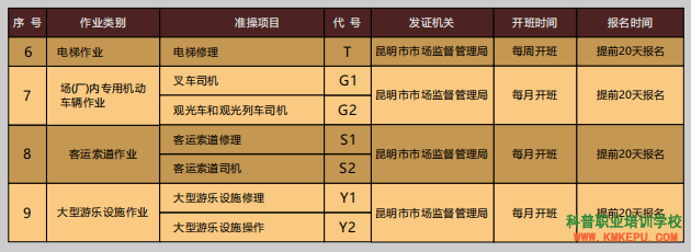 昆明市特種設(shè)備作業(yè)人員鍋爐證網(wǎng)上報名辦理流程