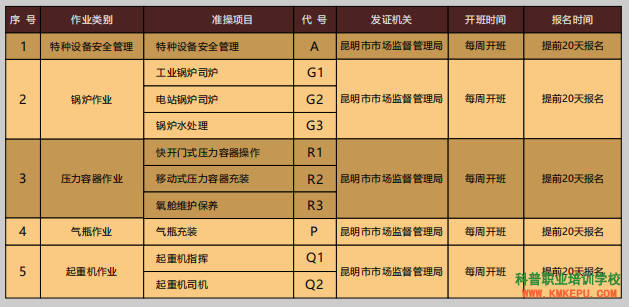 昆明市特種設(shè)備作業(yè)人員鍋爐證網(wǎng)上報名辦理流程