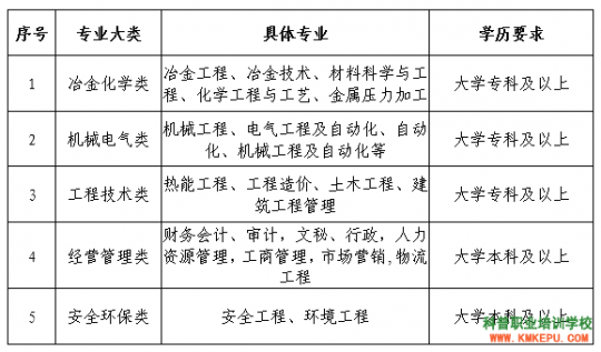 云南鋁業(yè)股份有限公司2021年高校畢業(yè)生招聘簡(jiǎn)章