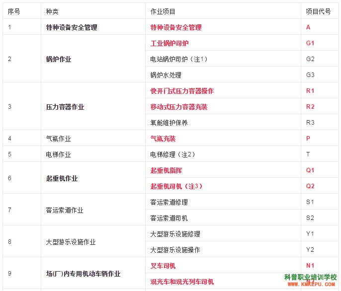 怒江州特種設備作業(yè)人員信息查詢系統(tǒng)http://cnse.samr.gov.cn/