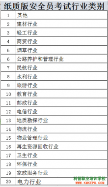 2020年昆明市安全生產(chǎn)培訓(xùn)安全員證考試行業(yè)類別