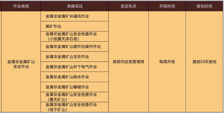 昆明科普學校2020年10月24-25日特種作業(yè)操作證考前培訓安排表