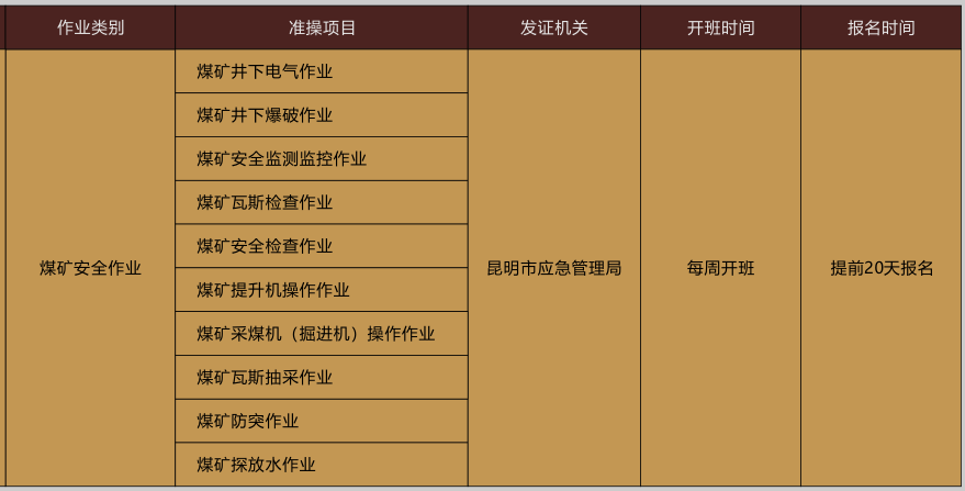 昆明科普學校2020年10月24-25日特種作業(yè)操作證考前培訓安排表