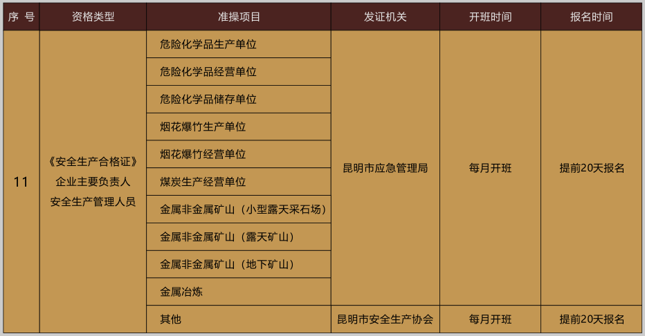 昆明科普學校2020年10月24-25日特種作業(yè)操作證考前培訓安排表