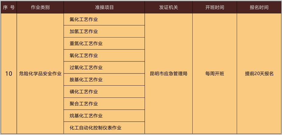 應(yīng)急管理局可考證書