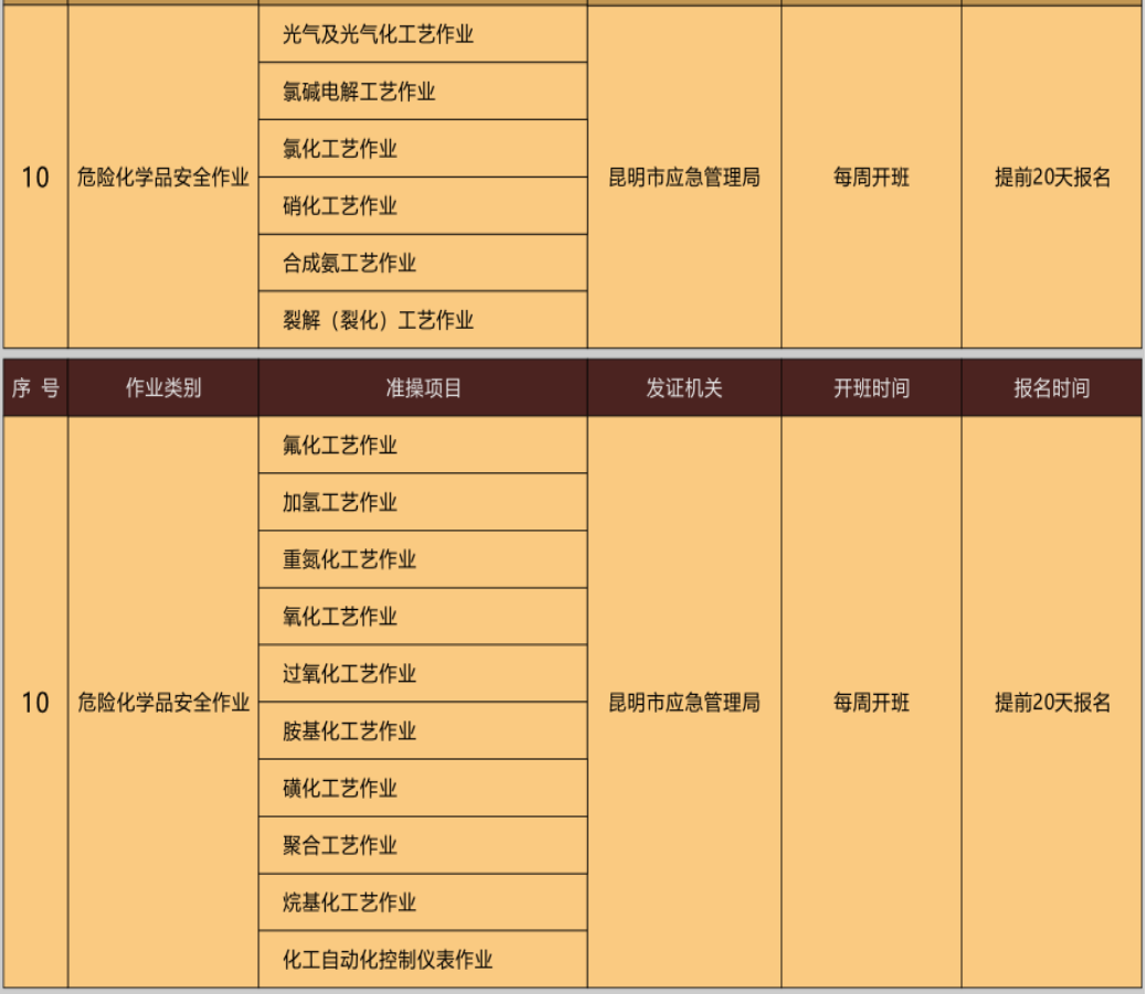 云南特種作業(yè)操作證考試報(bào)名簡章