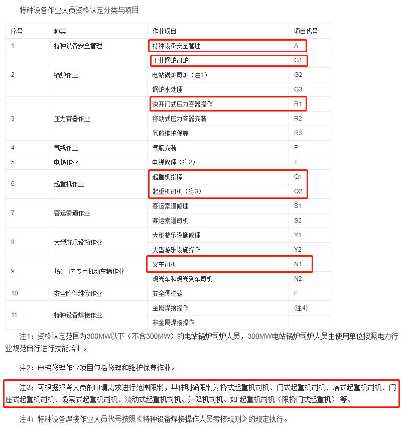 云南起重證(行車證、天車證)代號:Q2-新版證書樣本