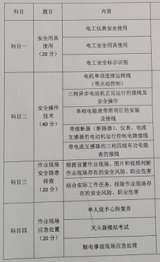 2021年云南省低壓電工作業(yè)實(shí)際操作考試科目考哪些？