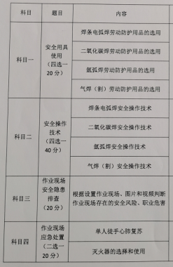 ?2021年云南省焊接與熱切割作業(yè)（焊工證）實際操作考哪些？