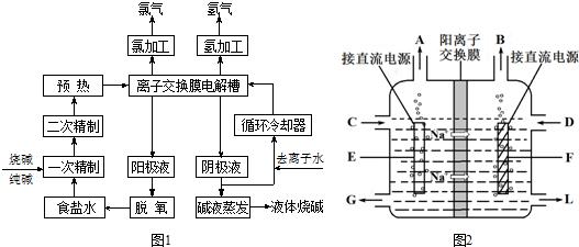 2021年昆明市氯堿電解工藝作業(yè)考試培訓(xùn)報名簡章