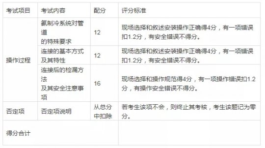 云南省特種作業(yè)制冷與空調(diào)設備安裝修理作業(yè)（制冷證）實際操作-考核試題