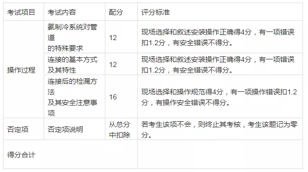 云南省特種作業(yè)制冷與空調(diào)設(shè)備安裝修理作業(yè)（制冷證）實(shí)際操作-考核試題