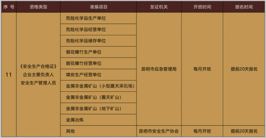 玉溪市2022年危險化學品安全員證考試培訓報名簡章