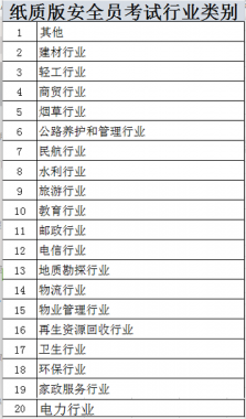 2022年昆明市工貿(mào)企業(yè)（主要負責人和安全管理人員）證培訓考試報名