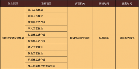 2023年云南省危險化學(xué)品安全作業(yè)操作證考試培訓(xùn)通知