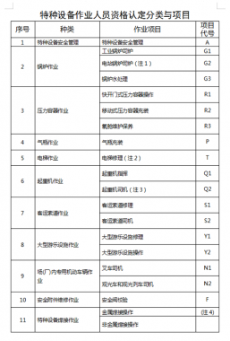 大理州永平縣特種設(shè)備作業(yè)人員操作證考試什么地方報名？考試哪里考？